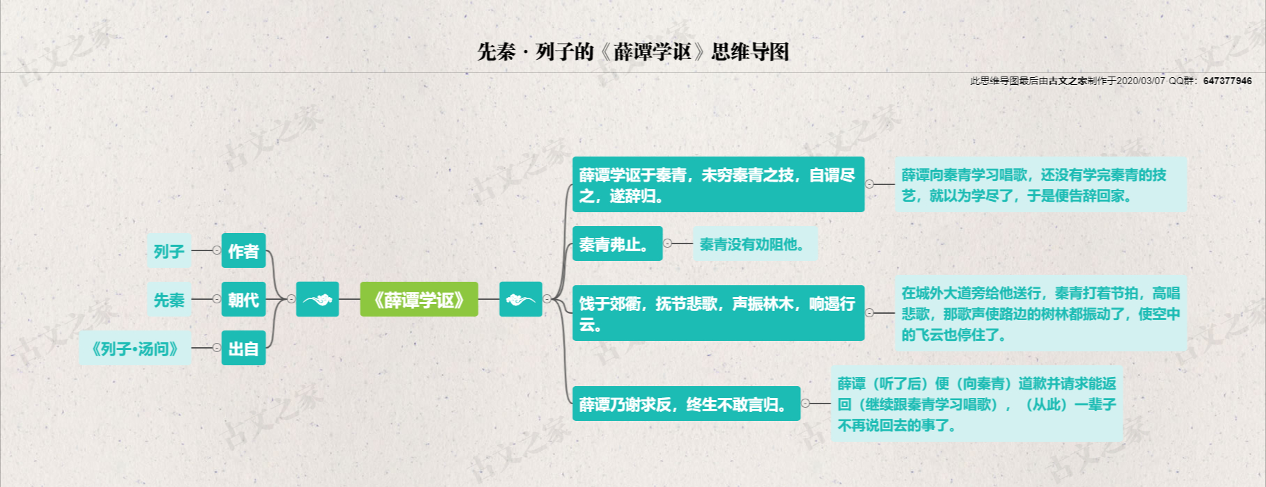 列子的《薛谭学讴》思维导图